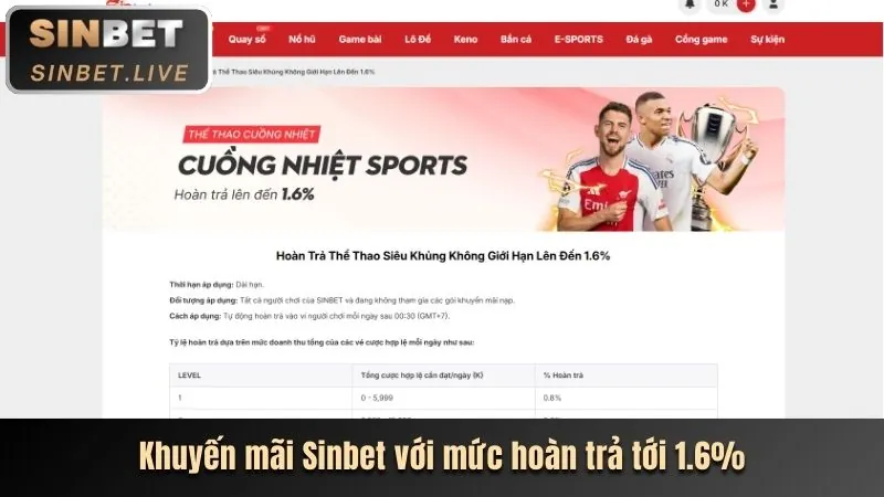 Tin tức thể thao mới nhất